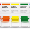 Es ist eine Grafik zu sehen, auf der zu jeder Triage-Stufe ein farblich passender Stuhl abgebildet ist. Außerdem wird jede Stufe vorgestellt und welche Bedeutung diese hat. 